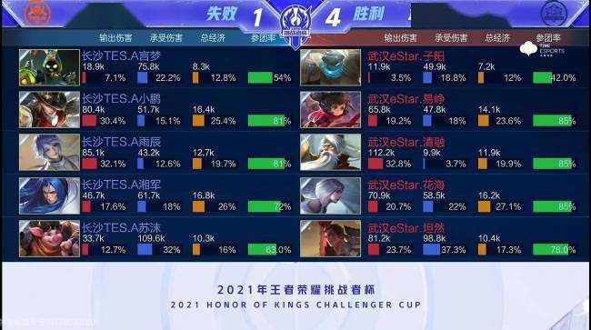 偶尔晒出训 偶尔晒出训